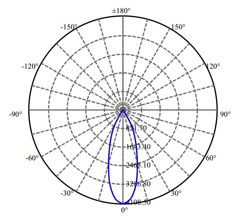 Nata Lighting Company Limited - Plastic Reflector
